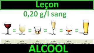 Code de la route Leçon #3 - ALCOOL
