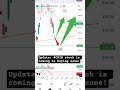 Update: $COIN stock is coming to buying zone!