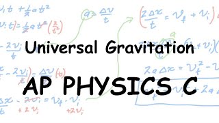 Universal Gravitation 13.1-13.6