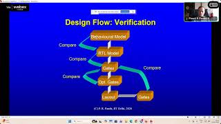 Day-2 Session-4A VLSI-04D Synthesis & Optimization of VLSI Systems