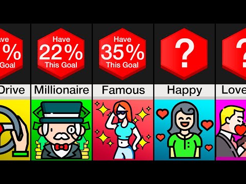 Probability Comparison: Goals