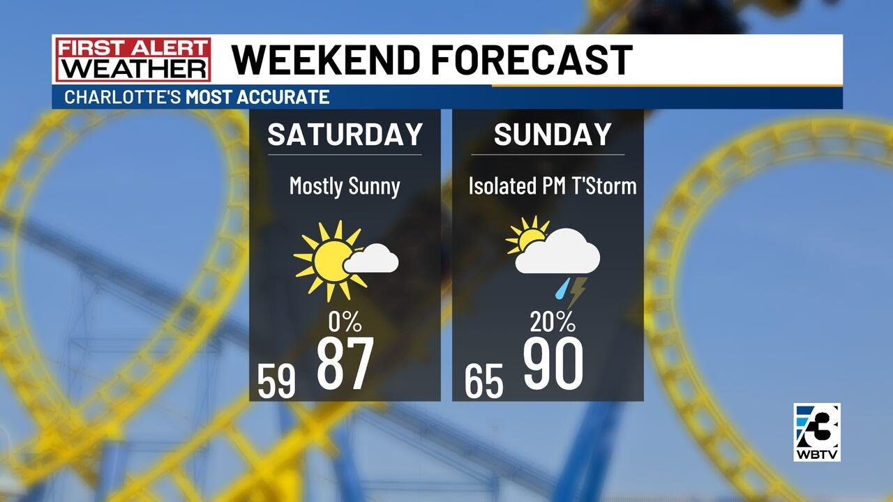 Weekend features lots of sunshine, warm temperatures - YouTube