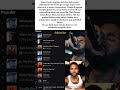 jason derulo deserves more respect in the industry 👀🎤#shorts #jasonderulo #music #viral #celebrity