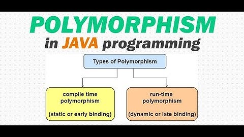 Java for Selenium- Polymorphism (Method Overloading and Method Overriding)