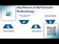SAP Activate Learning Journey | SAP Training | SAP Activate Tutorial