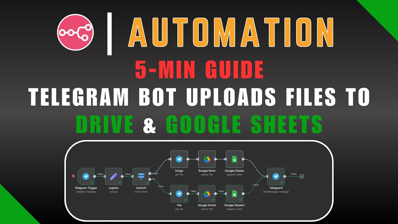 5 Min Guide Telegram Bot Uploads Files to Drive & Google Sheets #n8n # ...