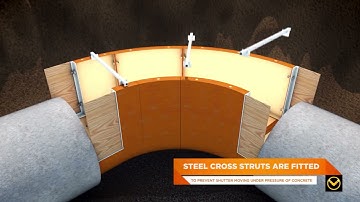 Vertform® Manhole Base Construction - Abridged version