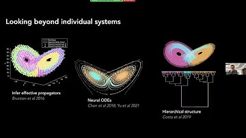 Comparing statistical forecasting models across a space of chaotic systems