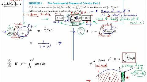 CAL 1 (2021) - Oct 26 - The Fundamental Theorem of Calculus Part 1&2