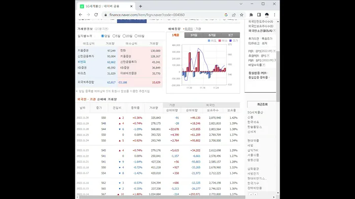 SG세계물산 주가 전망 및 차트 분석
