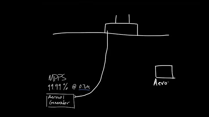Titus Timeout Podcast - HEPA and ULPA Filter Leak Testing