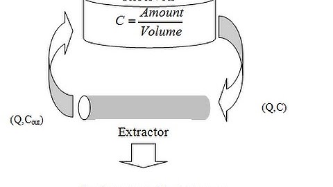 Non Compartmental Analsysis (NCA, simBiology)