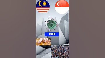 Nipah Virus in Kerala, India..     #shortsvideo #nipahvirus #kerala #youtubeshorts #trendingshorts