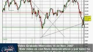 ¿Nuevamente en máximos el IPC? y anális del peso vs dolar