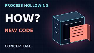 How Does Malware Hide Inside a Legitimate Process | Process Hollowing Explained