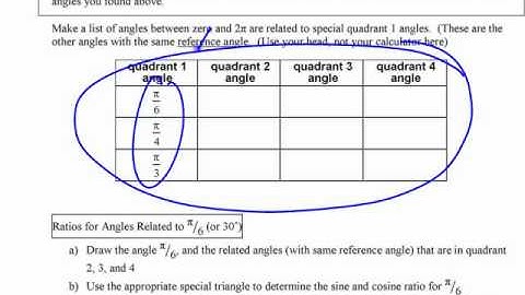 PM12 - 3.4 Special Angles (Sine & Cosine) - part 1