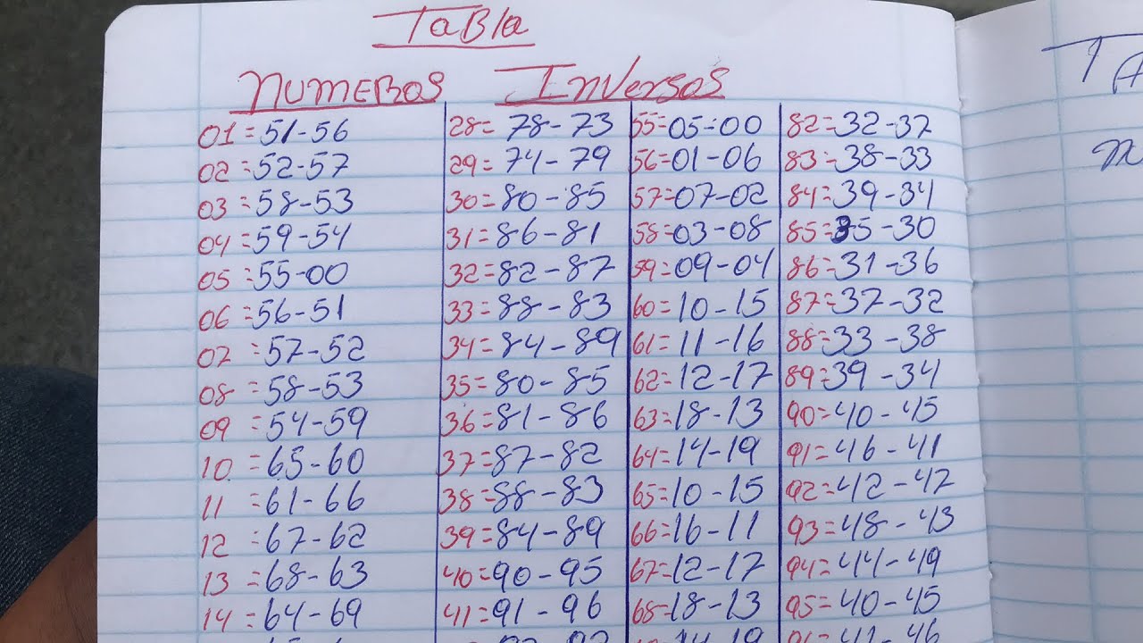 Roupillon fantôme Sont familiers tabla jaladora de numero de la loteria