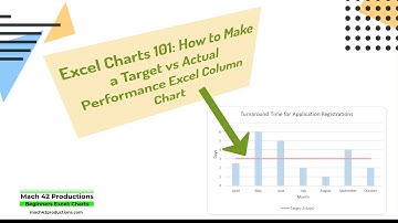 How to Make a Target vs Actual Performance Excel Column Chart (4K Quality)