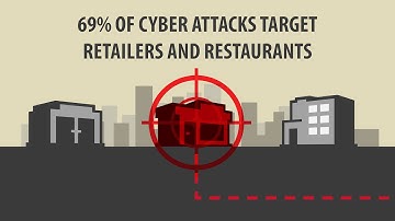 10 Facts You Need to Know About Data Security [Video Infographic]