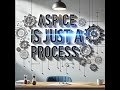 Does Really ASPICE add Value to Organization?