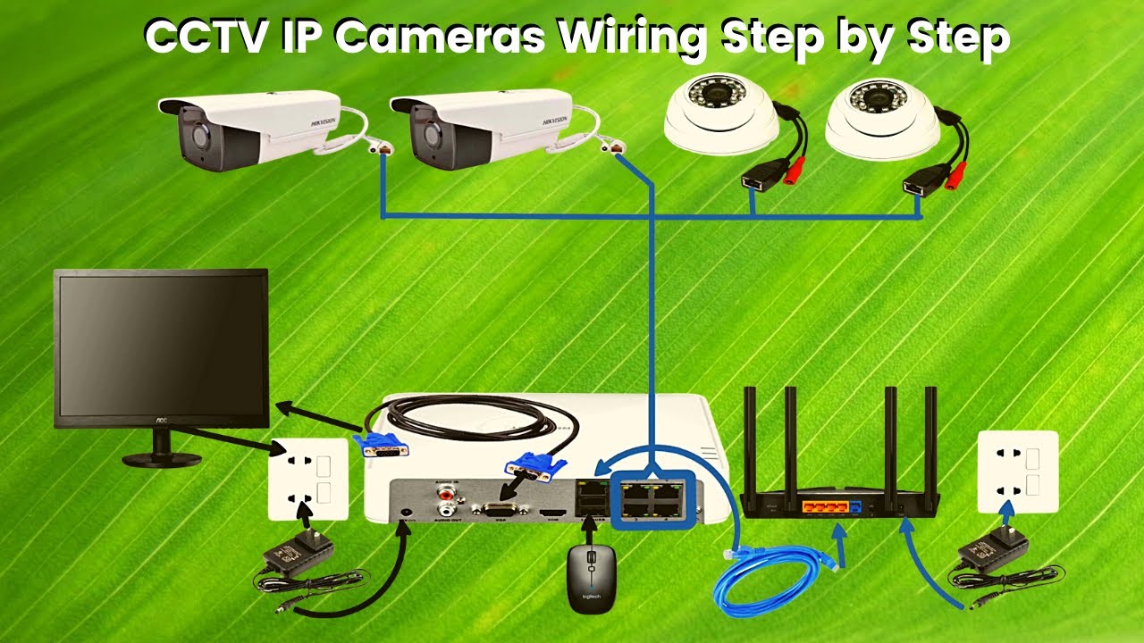 Complete CCTV Cameras Wiring With NVR | Wiring Diagram - YouTube