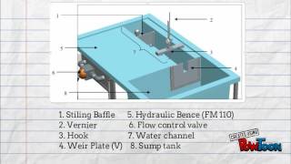 V-NOTCH WEIRS