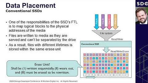 SDC2020: Zoned Namespaces (ZNS) SSDs: Disrupting the Storage Industry