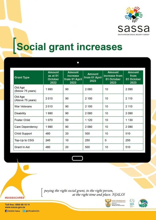 SASSA Grant Increase October 2023