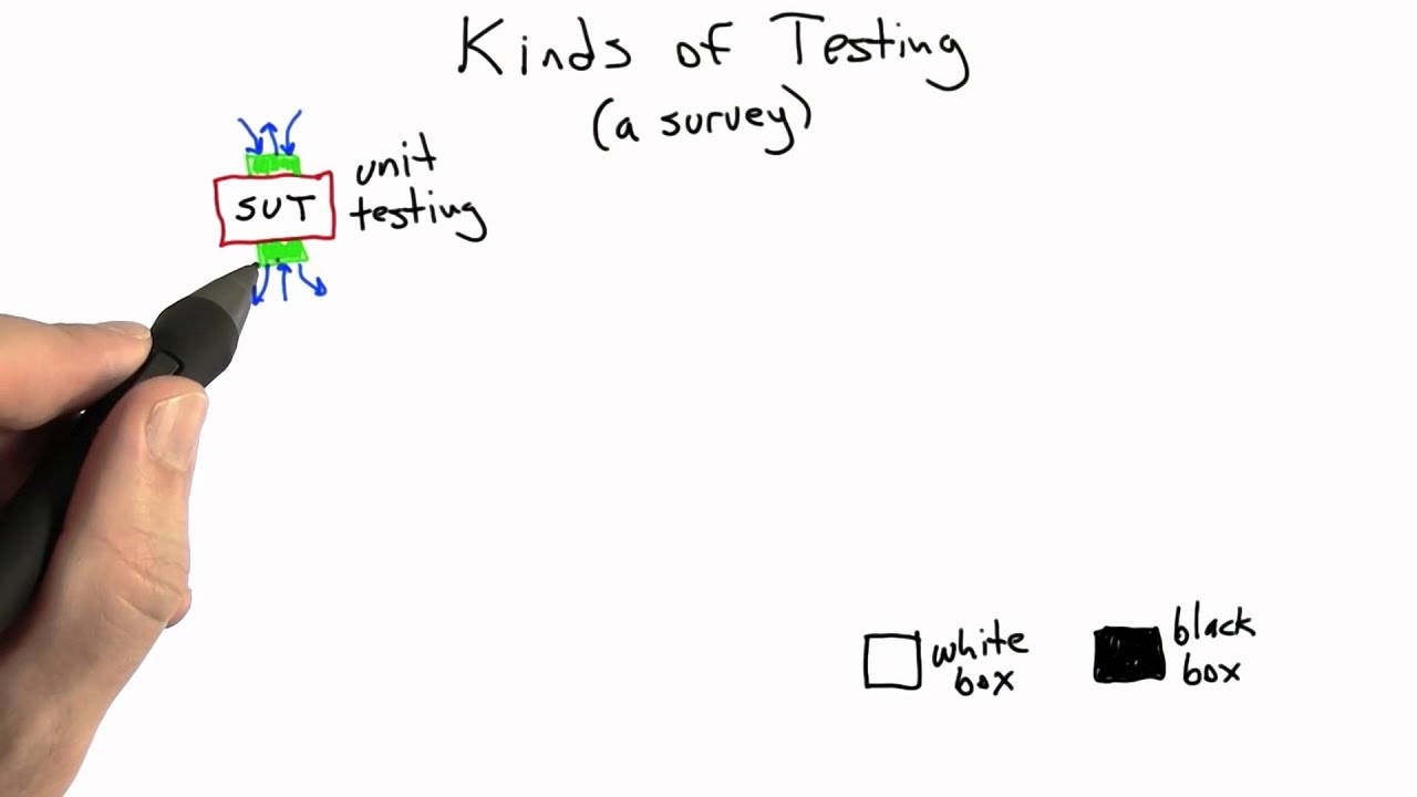 Unit Testing - Software Testing - YouTube
