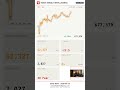 Why are whales depositing 1,061 BTC into exchanges right now?