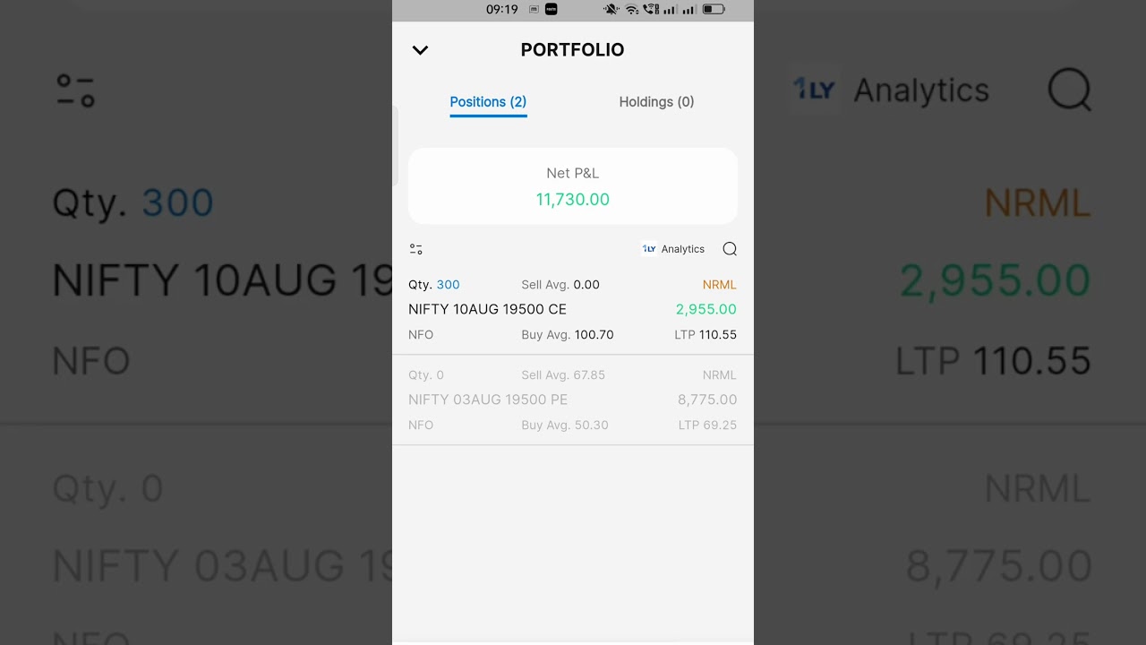 MORNING TRADE 3 AUG 2023.