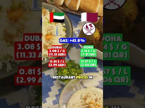Dubai vs Doha: