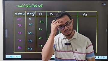 অন্ত:পাতন ।।  নিউম্যারিক্যাল এনালাইসিস