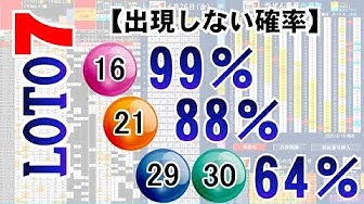 ロト7攻略法 Youtube ロト7攻略法 Youtube