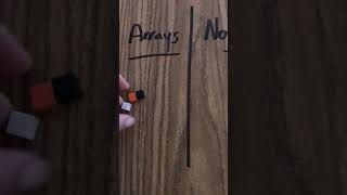 Rules of Arrays