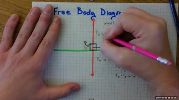 Net Force and Free Body Diagrams 3