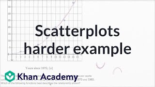 SAT Math. Scatterplots. Harder example