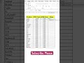 Excel Trick ⌨️ Price Nikale Excel me | Mr Tech Nandan #viral #excel #youtube #exceltricks
