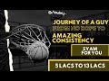 Journey Of A Guy From No Hope To Amazing Consistency - Syam For You