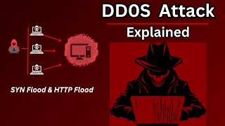 EP 0X3 (DDoS -SYN & HTTP Flood-) تعرّف على هجوم حجب الخدمة الموزعة