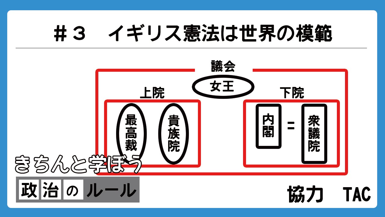 6月11日配信 きちんと学ぼう 政治のルール 第3回 イギリス憲法は世界の模範 山村明義 倉山満 チャンネルくらら Youtube