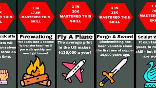 Comparison: Rarest Skills