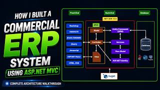 How I Built a Commercial ERP System Using ASP.NET MVC | Complete Architecture Walkthrough