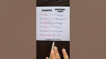 Subscribe To Learn Daily 🔥👨‍🏫 #english #grammar #education #learning