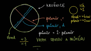 Jaký je poloměr kružnice?