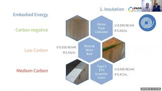 Build the Passive House way! Learn how to achieve up to 90% energy savings in your new building