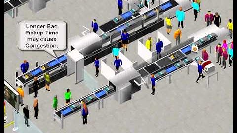 CAST Airport Security Simulation - Changed Liquid Regulations according to EU Regulation 246-2013