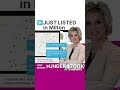 FREE report of JUST LISTED homes and condos for sale in Milton UNDER $700K #RealEstate #Shorts