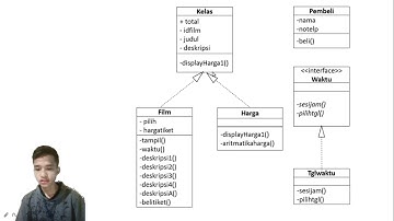 TUGAS BESAR PBO - Aplikasi Pemesanan Tiket Bioskop Menggunakan Bahasa Pemrograman Java