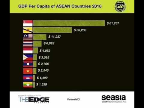 GDP Per Capita of ASEAN Countries 2018 